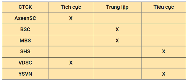 Nhận định thị trường ngày 17/5: Quá trình dò đáy vẫn chưa kết thúc - Ảnh 1.