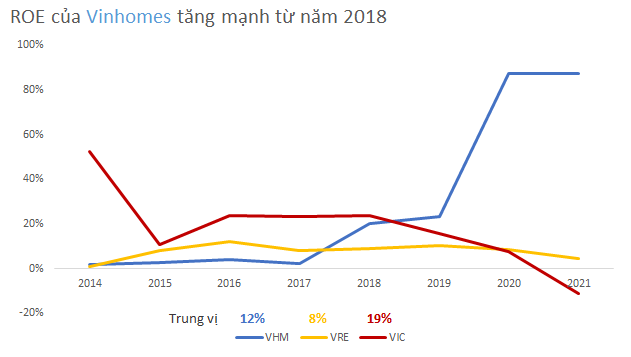 Đọ khả năng kiếm tiền về cho tỷ phú Phạm Nhật Vượng của 3 cổ phiếu lớn họ nhà Vin trên sàn chứng khoán  - Ảnh 4.