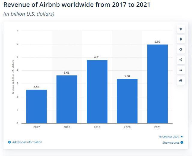 Doanh số của AirBnB bùng nổ: Minh chứng cho sự trở lại mạnh mẽ của du lịch toàn cầu - Ảnh 1.