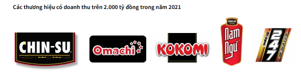 Giải mã Masan Consumer - Cây ATM hái ra tiền trong hệ sinh thái Masan của tỷ phú Nguyễn Đăng Quang  - Ảnh 3.