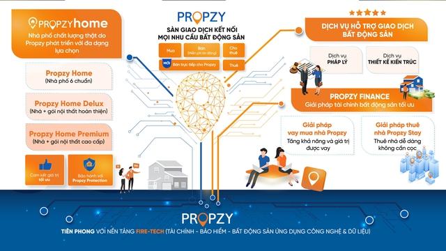 Cuộc ‘đại phẫu’ của Propzy: Thay đổi mô hình kinh doanh, sa thải một nửa nhân sự và tạm thời đóng hết hệ thống trung tâm giao dịch  - Ảnh 2.