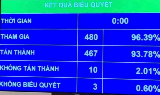 Thí điểm mô hình tổ chức hoạt động lao động, hướng nghiệp, dạy nghề cho phạm nhân ngoài trại giam - Ảnh 1.