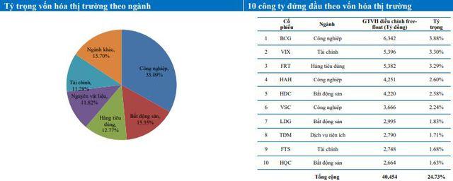 VNSmallcap giảm mạnh nhất trong các chỉ số quan trọng, cổ phiếu vốn hóa nhỏ chịu áp lực lớn - Ảnh 1.