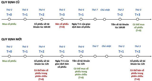 Cổ phiếu chứng khoán hồi mạnh bất chấp thị trường vẫn ảm đạm, có mã tăng gần 50% từ đáy - Ảnh 2.