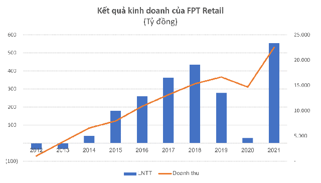 Loạt thương hiệu Việt tròn 10 năm tuổi năm 2022: Có công ty trị giá hơn 7 tỷ USD, nhiều cái tên vươn lên top đầu ngành, có tiềm năng trở thành kỳ lân - Ảnh 3.