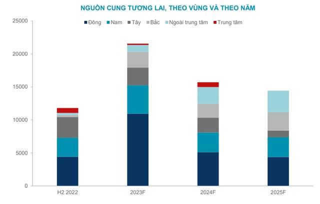 Choáng với giá căn hộ tại TP. HCM, cao nhất lên tới 350 triệu đồng/m2 - Ảnh 5.