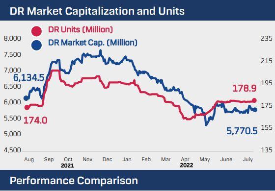 Ngược dòng xu hướng rút vốn, nhà đầu tư Thái Lan vẫn “túc tắc” gom Diamond ETF - Ảnh 3.