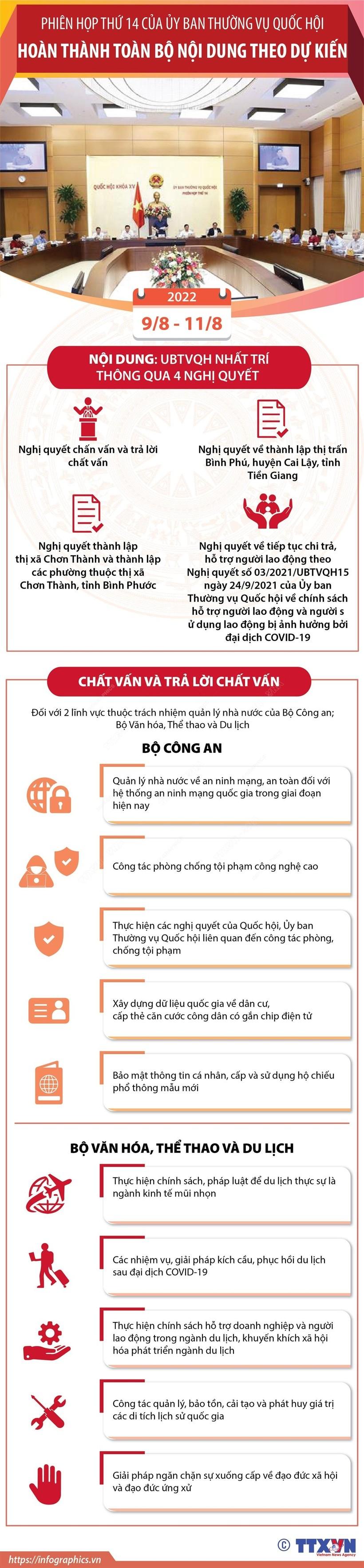 Phiên họp thứ 14 của Ủy ban Thường vụ Quốc hội hoàn thành toàn bộ nội dung theo dự kiến ảnh 1