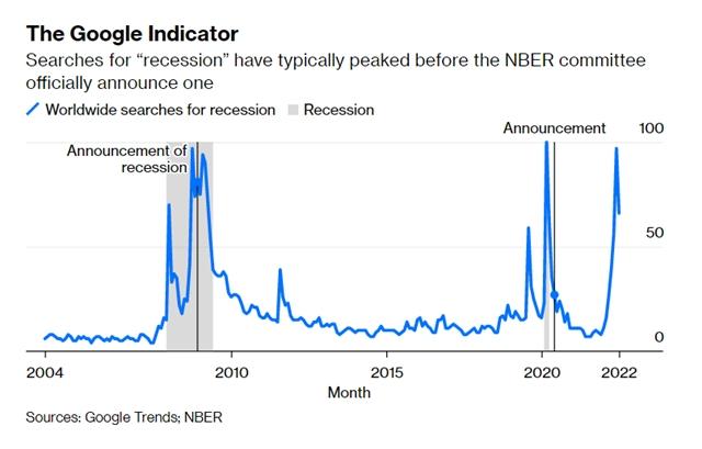 Google Trends: Chỉ dấu suy thoái 'uy tín' thời 4.0 - Ảnh 1.