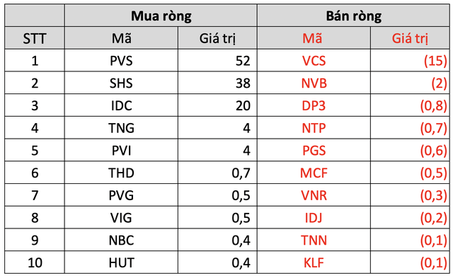 Thị trường tiếp đà phục hồi trong tuần 8-12/8, khối ngoại mua ròng gần trăm tỷ - Ảnh 4.