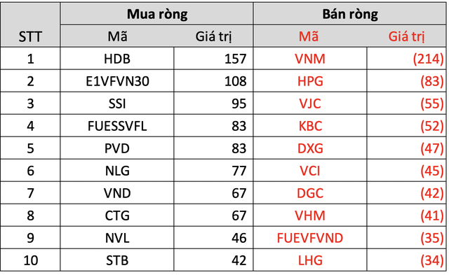 Thị trường tiếp đà phục hồi trong tuần 8-12/8, khối ngoại mua ròng gần trăm tỷ - Ảnh 3.