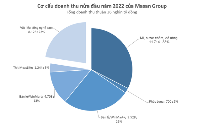 Ngành bán lẻ Việt Nam: Doanh nghiệp ngoại thu hẹp ảnh hưởng và sự bành trướng của những tay chơi mới Masan, MWG - Ảnh 2.