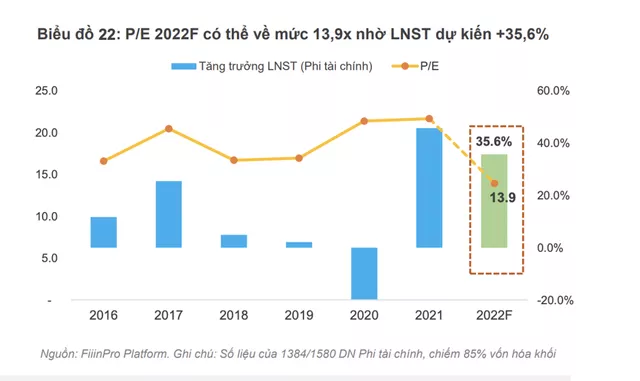 Nhiều nhóm ngành có triển vọng tươi sáng trong những tháng cuối năm 2022 - Ảnh 3.