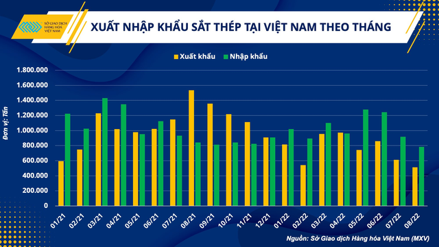 Ngành thép Việt Nam giai đoạn này: Cơ hội hay thách thức? - Ảnh 2.