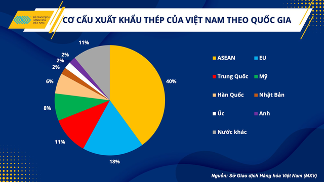 Ngành thép Việt Nam giai đoạn này: Cơ hội hay thách thức? - Ảnh 3.