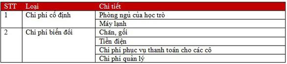 Từ việc Trường Marie Curie thu phí nghỉ trưa của học sinh: Nhiều điều rất đáng suy ngẫm... - Ảnh 1.