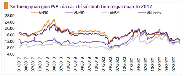 TPS: Đây là thời điểm hợp lý để tích lũy những cổ phiếu có nội tại tốt, kết quả kinh doanh tích cực - Ảnh 2.