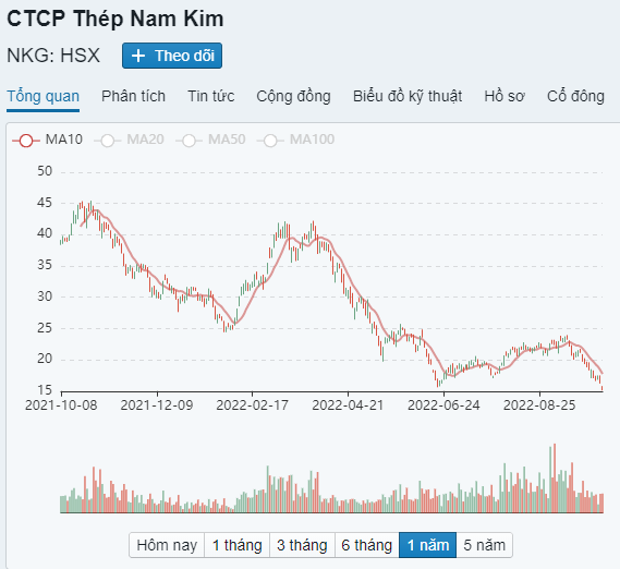 Chuyện ngược đời nhưng có thật: P/E thấp không phải là điểm hấp dẫn của cổ phiếu Hòa Phát - Ảnh 3.