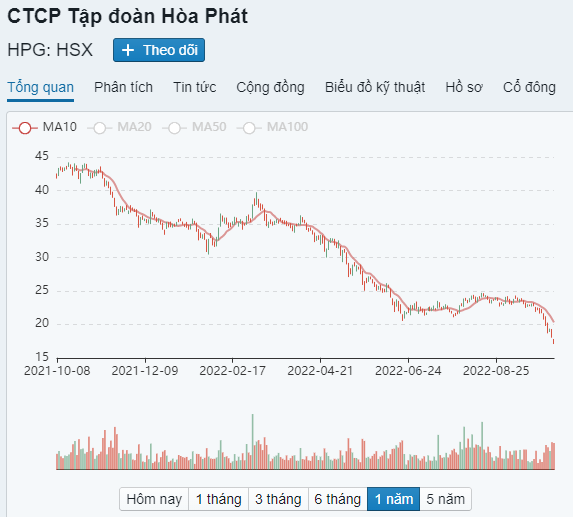 Chuyện ngược đời nhưng có thật: P/E thấp không phải là điểm hấp dẫn của cổ phiếu Hòa Phát - Ảnh 2.