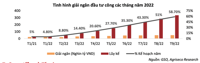 Agriseco: Khoảng 70% cổ phiếu trong nhóm VN-30 đang ở vùng giá hấp dẫn - Ảnh 2.