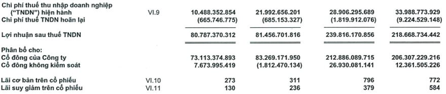 HHV: Lãi ròng 9 tháng đầu năm đạt 213 tỷ đồng, điểm rơi lợi nhuận dự vào quý cuối năm 2022 - Ảnh 2.