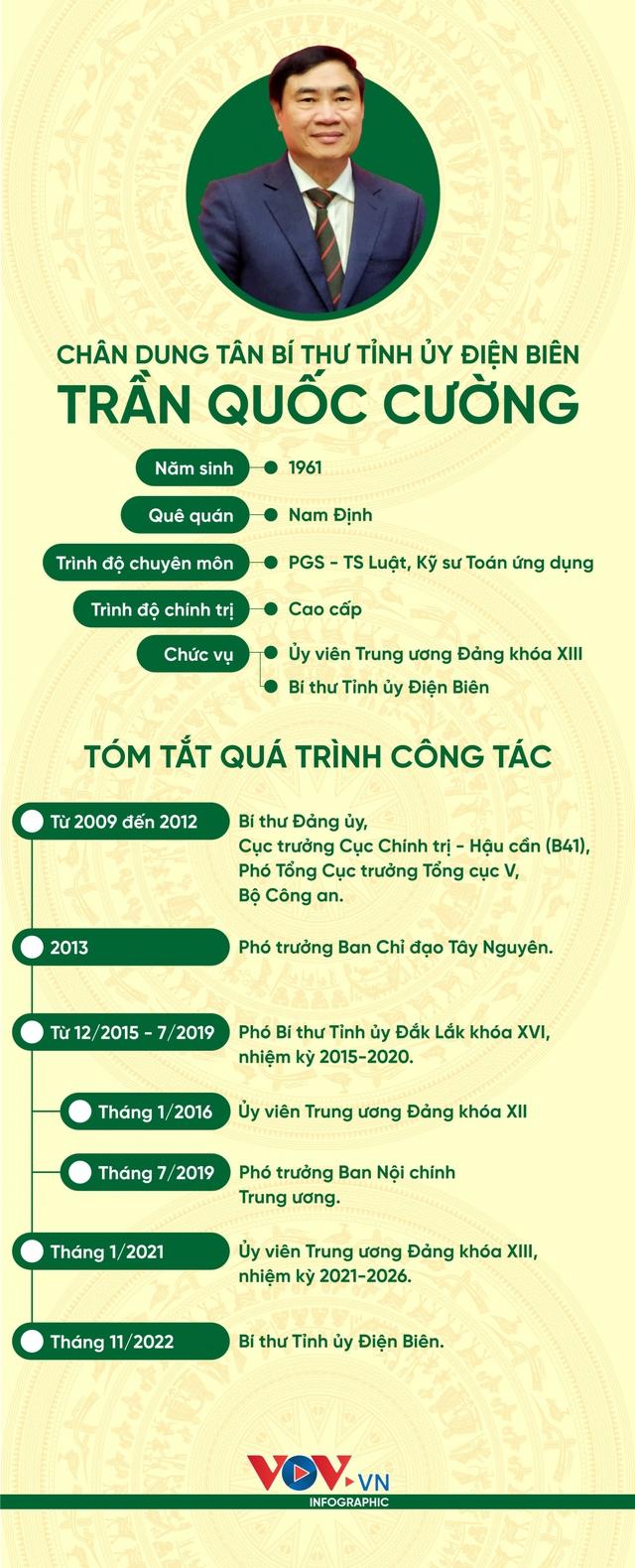 Chân dung tân Bí thư Tỉnh ủy Điện Biên Trần Quốc Cường - Ảnh 1.