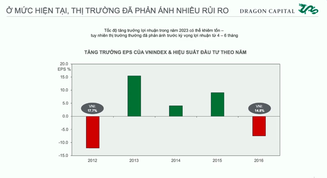 Giám đốc Chiến lược Dragon Capital chỉ ra 5 yếu tố then chốt quyết định vùng đáy của thị trường chứng khoán - Ảnh 3.