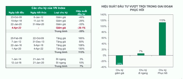 Giám đốc Chiến lược Dragon Capital chỉ ra 5 yếu tố then chốt quyết định vùng đáy của thị trường chứng khoán - Ảnh 1.