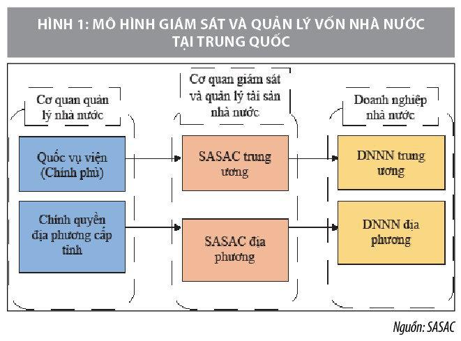 Kinh nghiệm quốc tế về chính sách quản lý, sử dụng vốn nhà nước đầu tư vào doanh nghiệp  - Ảnh 1