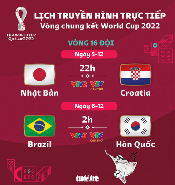 Lịch thi đấu vòng 16 đội World Cup 2022: Nhật Bản - Croatia, Brazil - Hàn Quốc - Ảnh 1. Lịch thi đấu vòng 16 đội World Cup 2022: Nhật Bản - Croatia, Brazil - Hàn Quốc - Ảnh 1.