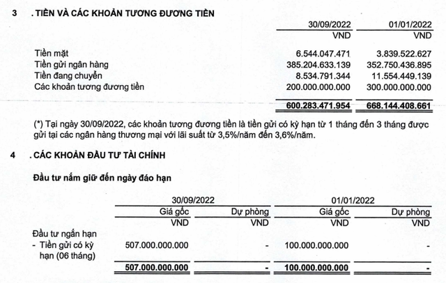 Nắm trong tay 1.000 tỷ tiền mặt, sức khỏe Viettel Construction ra sao? - Ảnh 2. Nắm trong tay 1.000 tỷ tiền mặt, sức khỏe Viettel Construction ra sao? - Ảnh 2.