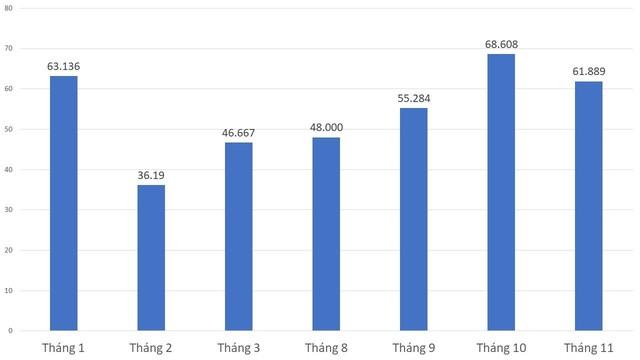 Bật mí doanh số khủng của mẫu xe tay ga quốc dân tại Việt Nam - Ảnh 1.