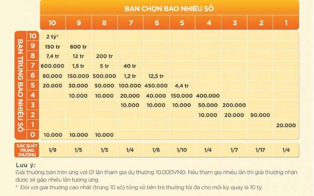 Chơi gì với 5 phút rảnh rỗi? - Ảnh 2. Chơi gì với 5 phút rảnh rỗi? - Ảnh 2.