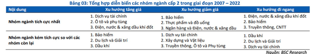 Nhóm cổ phiếu nào thường tăng khi thị trường giảm và ngược lại? - Ảnh 2.