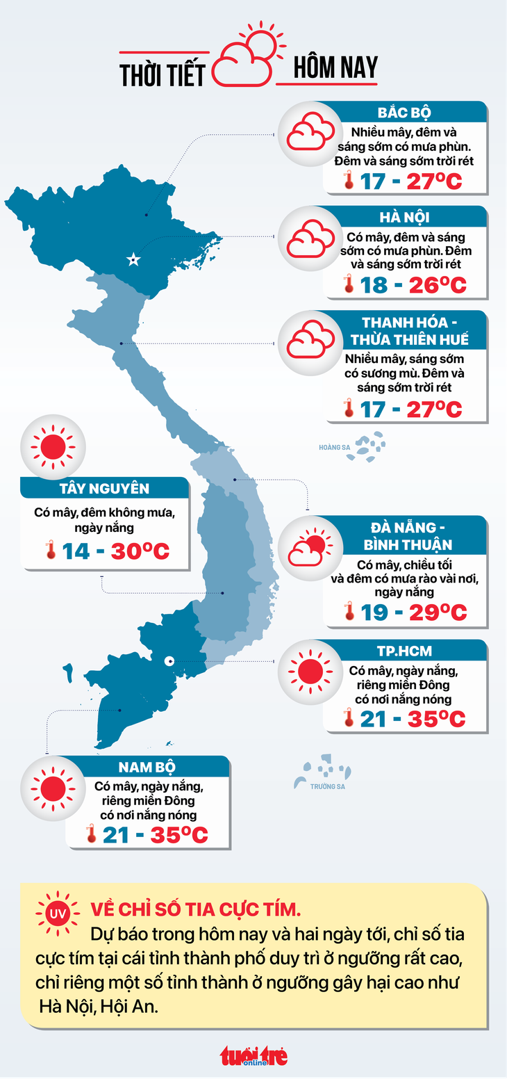 Thời tiết hôm nay 8-3 - Đồ họa: NGỌC THÀNH