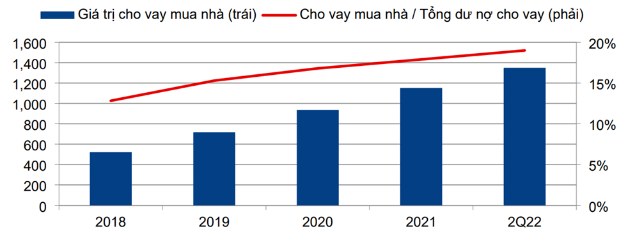 Ngành bất động sản 2023: Đi qua giông bão - Ảnh 2. Ngành bất động sản 2023: Đi qua giông bão - Ảnh 2.