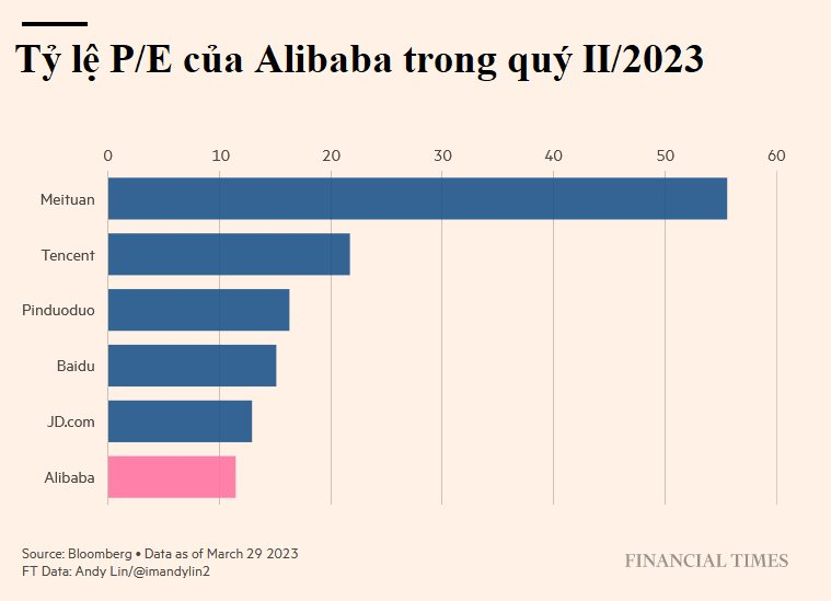 Mất 24 năm ‘nuôi cho lớn’, Jack Ma buộc phải ‘xẻ thịt’ đế chế Alibaba của mình để tồn tại - Ảnh 5.