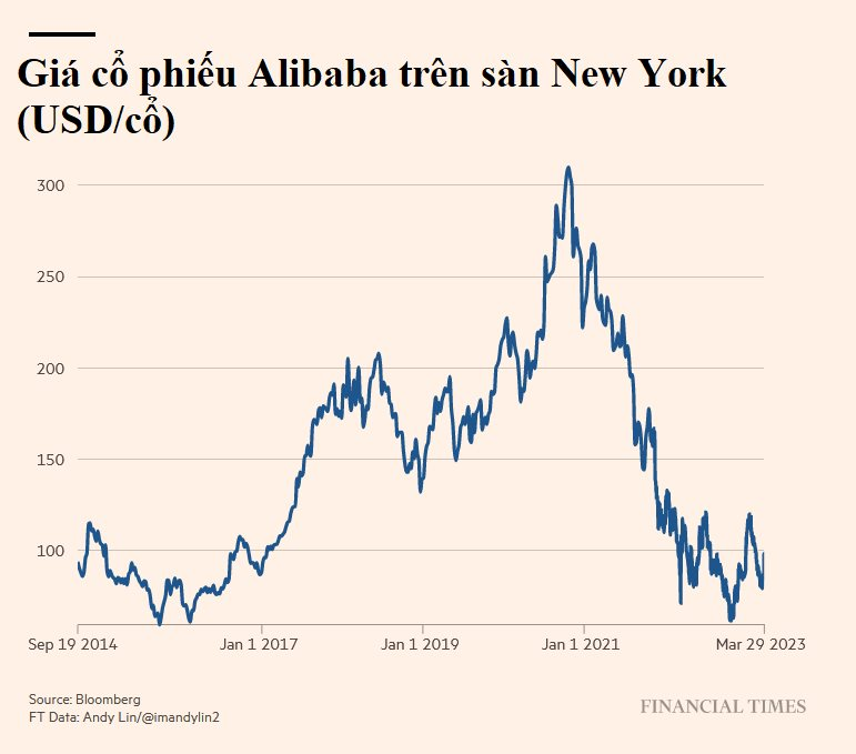 Mất 24 năm ‘nuôi cho lớn’, Jack Ma buộc phải ‘xẻ thịt’ đế chế Alibaba của mình để tồn tại - Ảnh 4.