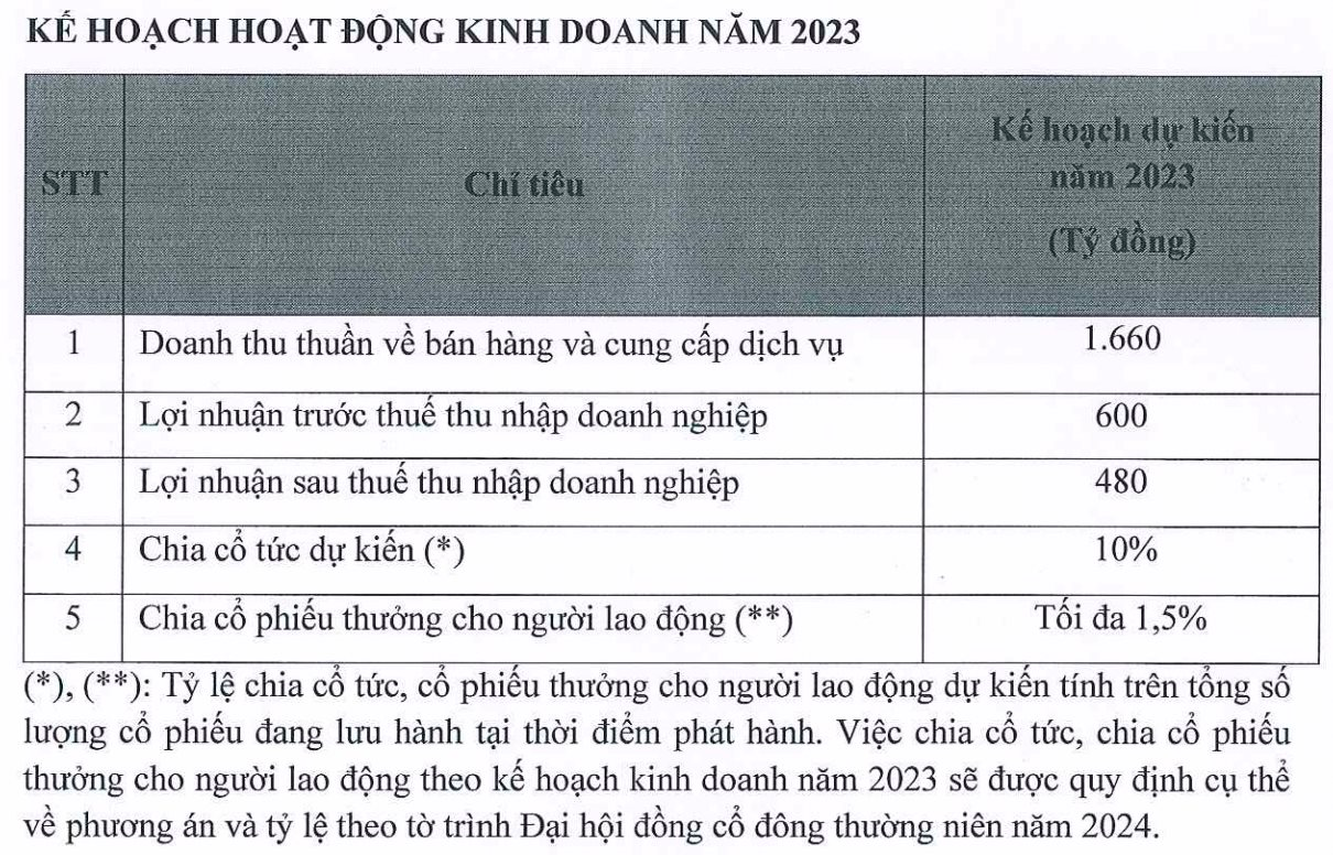 Trấn an tại ĐHCĐ, Chủ tịch Khải Hoàn Land (KHG): Bất động sản đang vào thời điểm xấu nhất, là thời cơ để đẩy mạnh mua dự án “ngộp” - Ảnh 1.