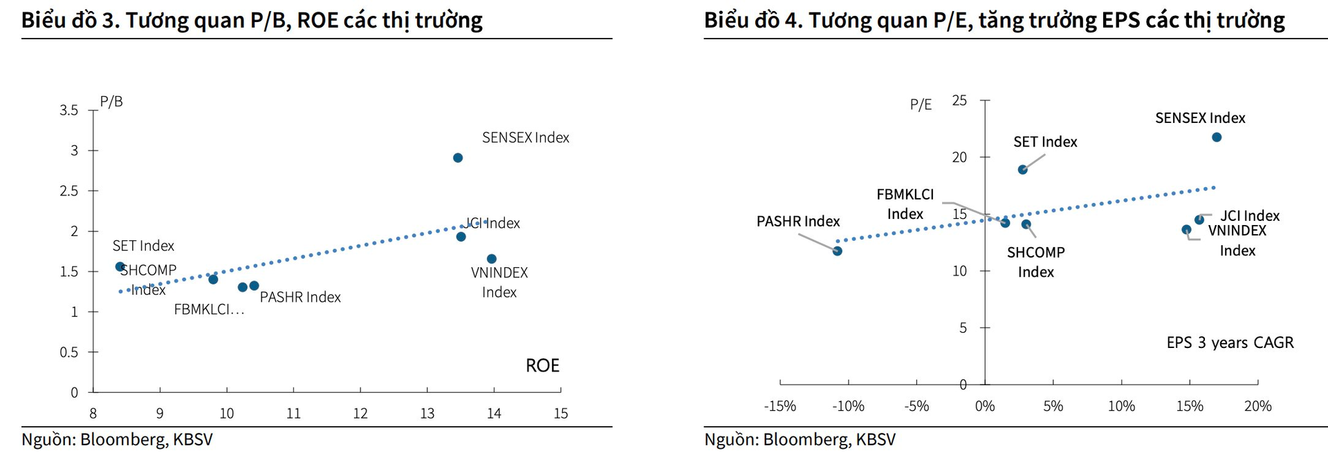 KBSV: Thị trường chứng khoán khó có cơ hội bứt phá ngay trong quý 2 - Ảnh 1.