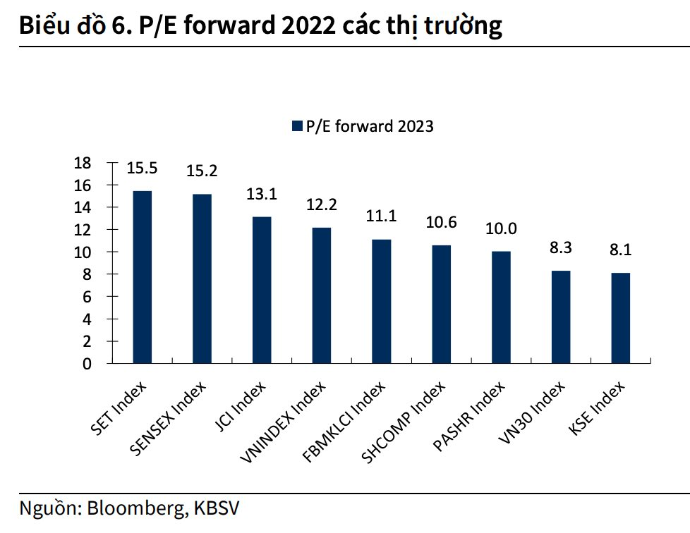 KBSV: Thị trường chứng khoán khó có cơ hội bứt phá ngay trong quý 2 - Ảnh 3.