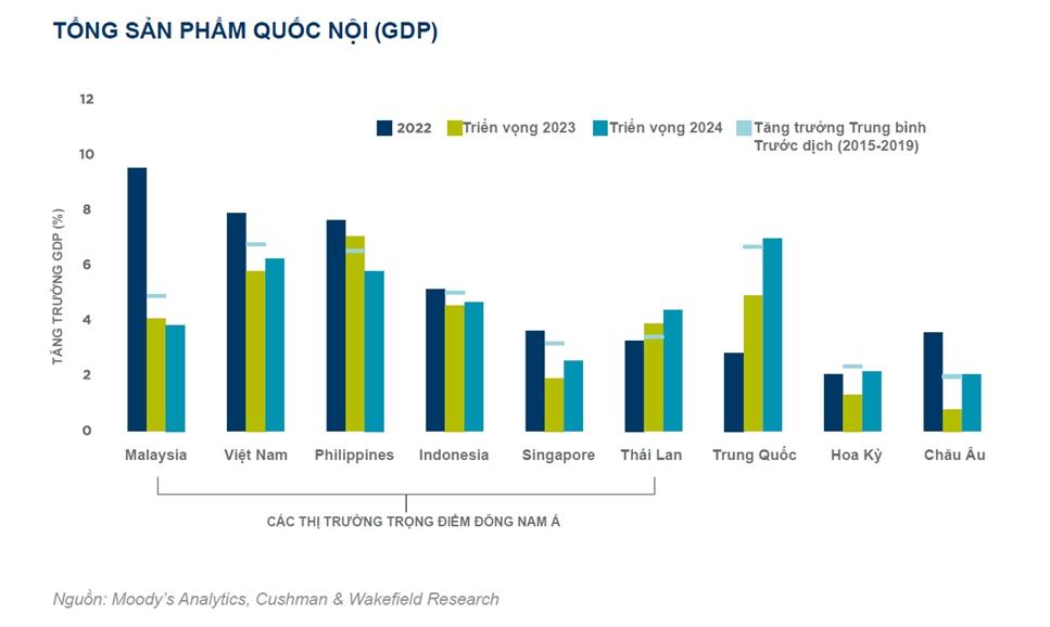 Phân khúc bất động sản đáp ứng nhu cầu thực sẽ tiếp tục đón nhận sự quan tâm lớn của thị trường - Ảnh 1.