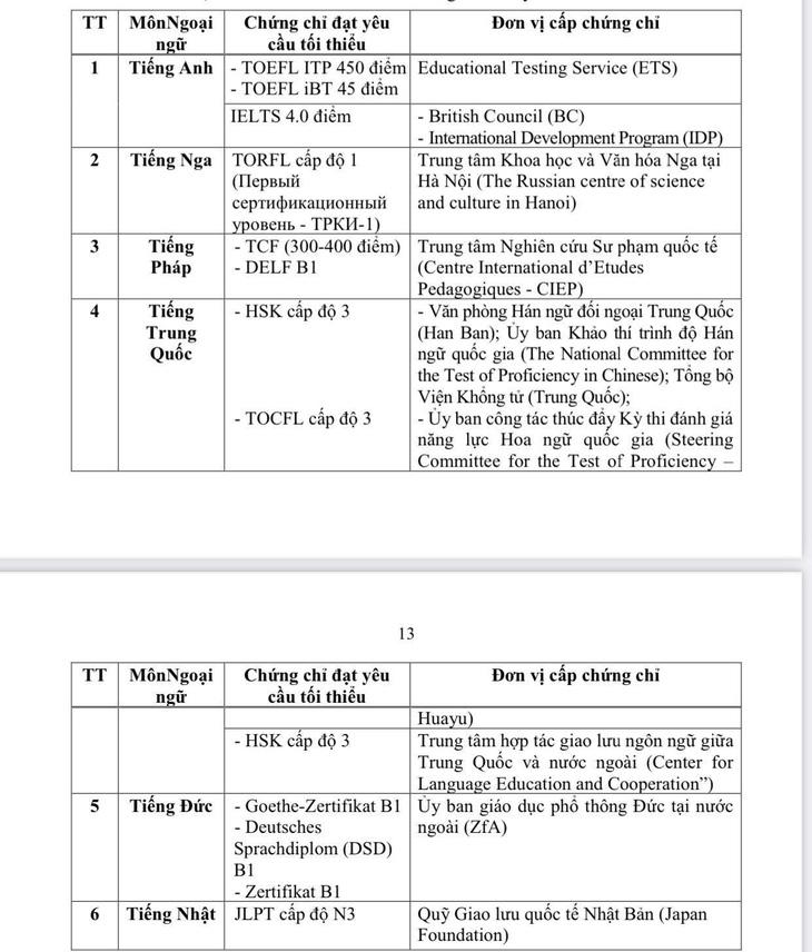 Miễn thi ngoại ngữ để xét tốt nghiệp, vẫn được thi để xét tuyển đại học - Ảnh 2.