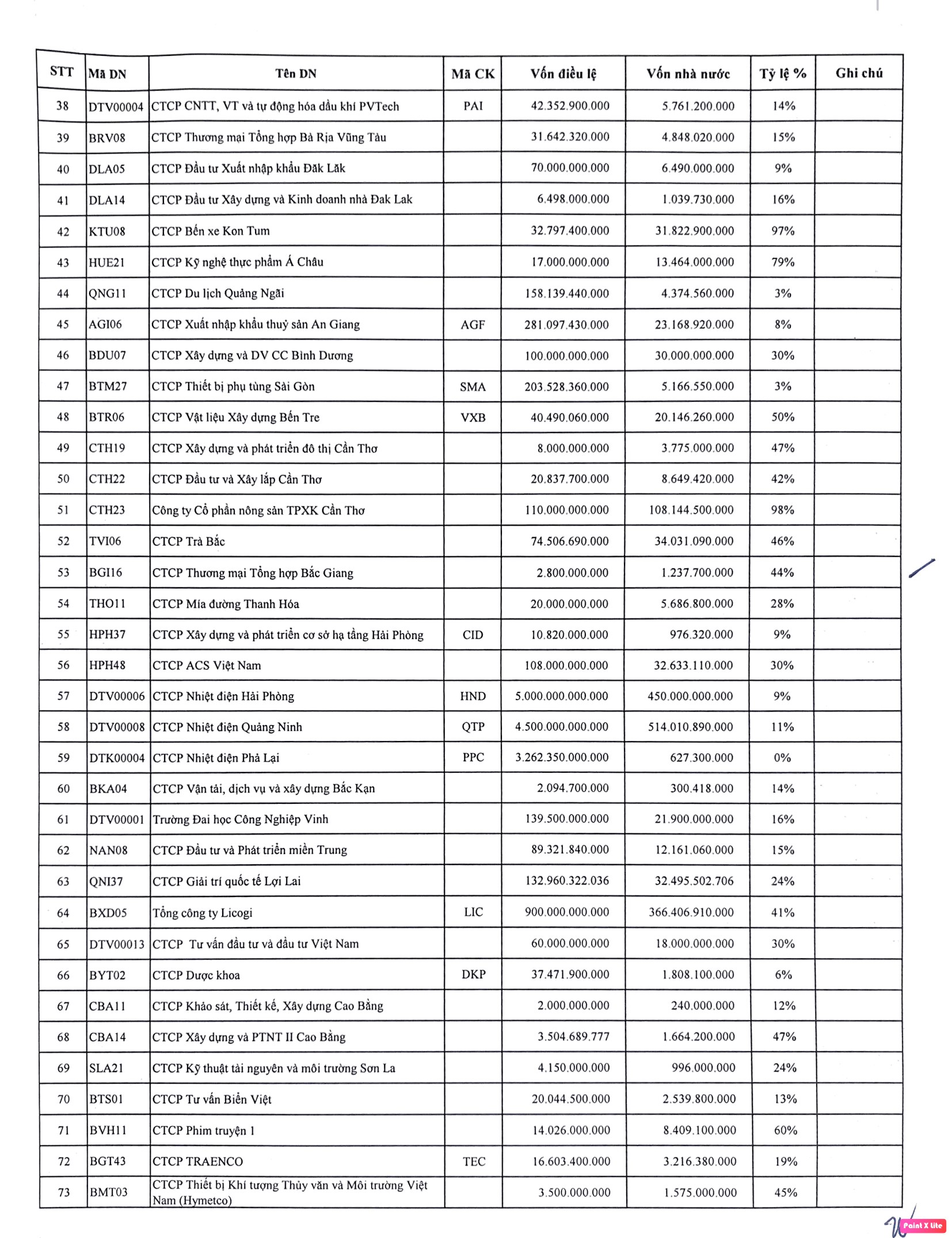 SCIC lên danh sách thoái vốn 73 doanh nghiệp trong năm 2023, bao gồm nhiều tên tuổi trên sàn chứng khoán - Ảnh 2.