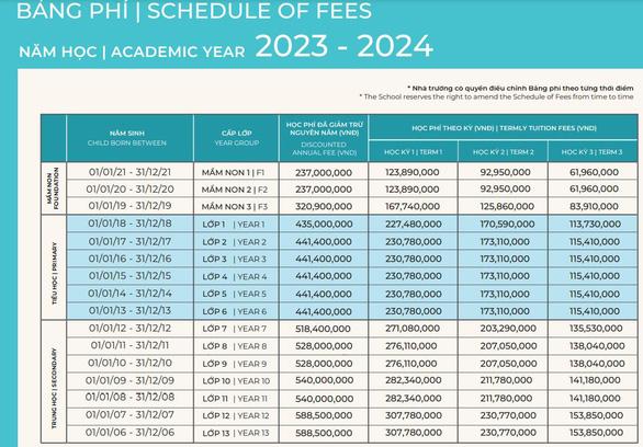 Năm học 2023-2024, học phí trường quốc tế tại TP.HCM vượt mốc 900 triệu đồng/năm - Ảnh 4.