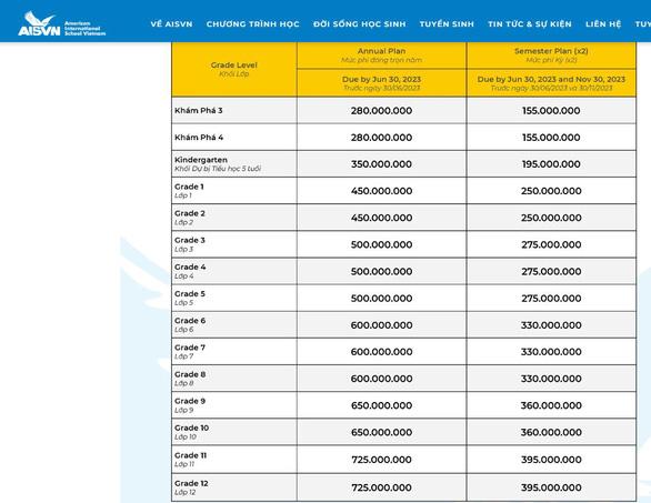 Năm học 2023-2024, học phí trường quốc tế tại TP.HCM vượt mốc 900 triệu đồng/năm - Ảnh 3.