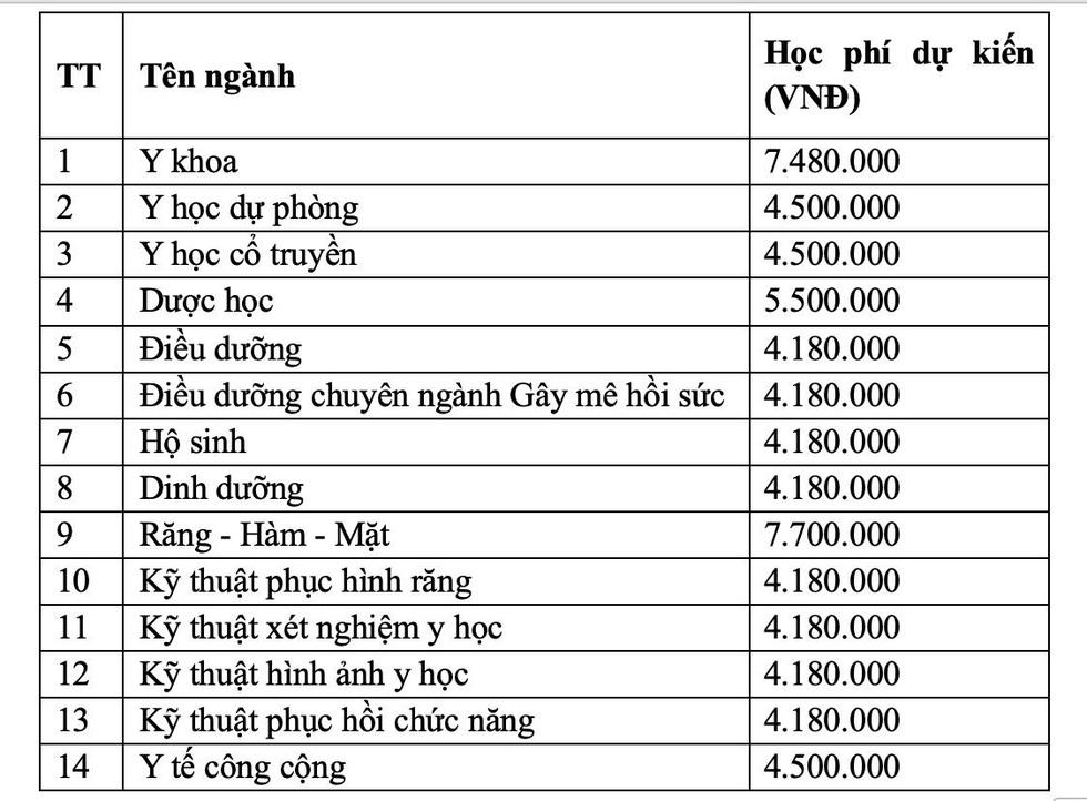 Trường đại học Y Dược TP.HCM: Nhiều thay đổi trong xét tuyển đại học - Ảnh 6.