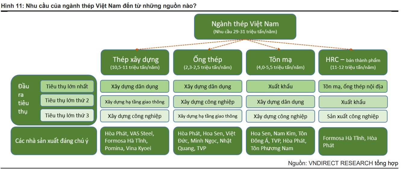 Những gì khó khăn nhất đã "ở phía sau", bao giờ ngành thép mới hồi phục mạnh mẽ? - Ảnh 4.