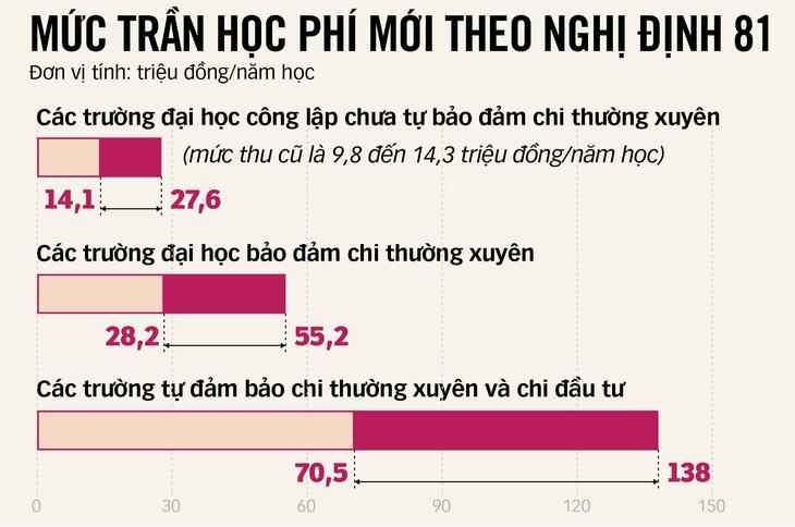 Đồ họa: T.ĐẠT