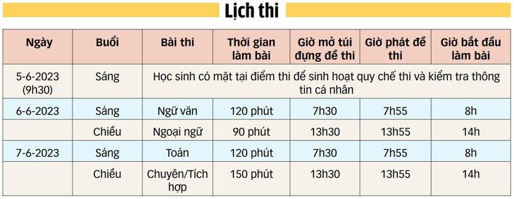 Toàn cảnh tuyển sinh lớp 10 ở TP.HCM - Ảnh 2.